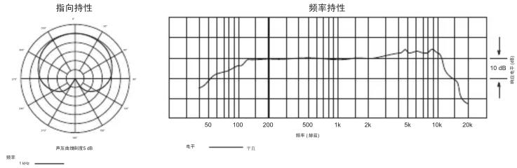 Audio-Technica XM3S - 单指向性动圈式话筒 - 2