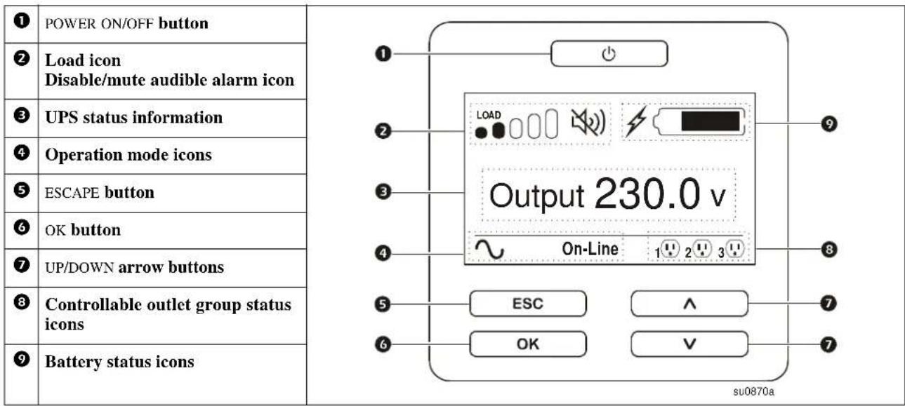 POWER ON/OFF button Load icon Disable/mute audible alarm icon UPS status information Operation mode icons ESCAPE button OK button UP/DOWN arrow buttons Controllable outlet group status icons Battery status icons Output 230.0 v On-Line 1 2 3 ESC OK su0870a