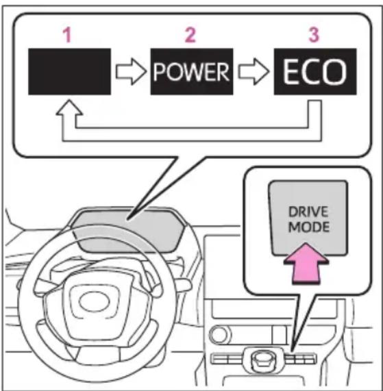 SUBARU Solterra Limited (2023) - Selecting a drive mode - 1