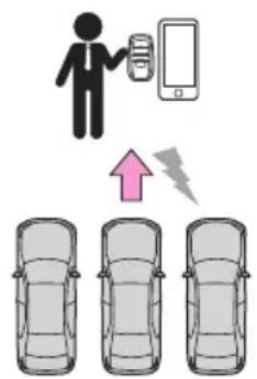 Diagram showing a person holding a mobile phone connected to three cars, with an upward arrow and lightning bolt indicating charging or discharging.