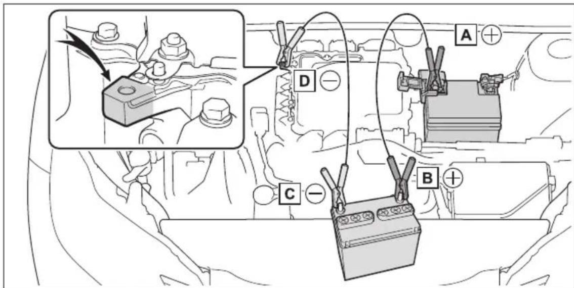 Diagram showing automotive battery charging setup with labeled components A, B, C, D and a magnified inset of a component with bolted connection.