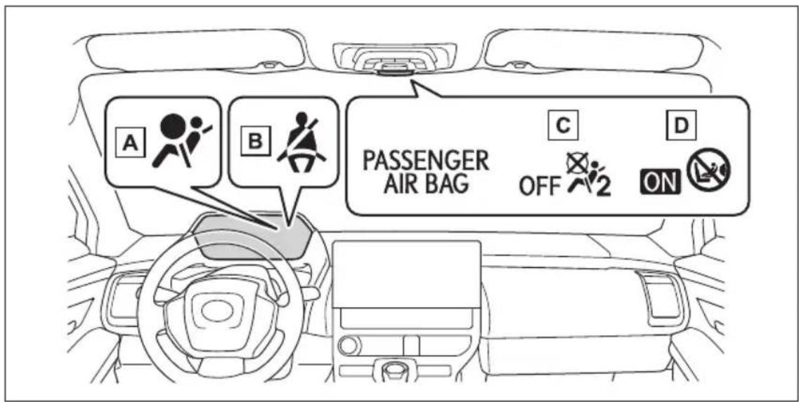 A B PASSENGER AIR BAG C OFF D ON