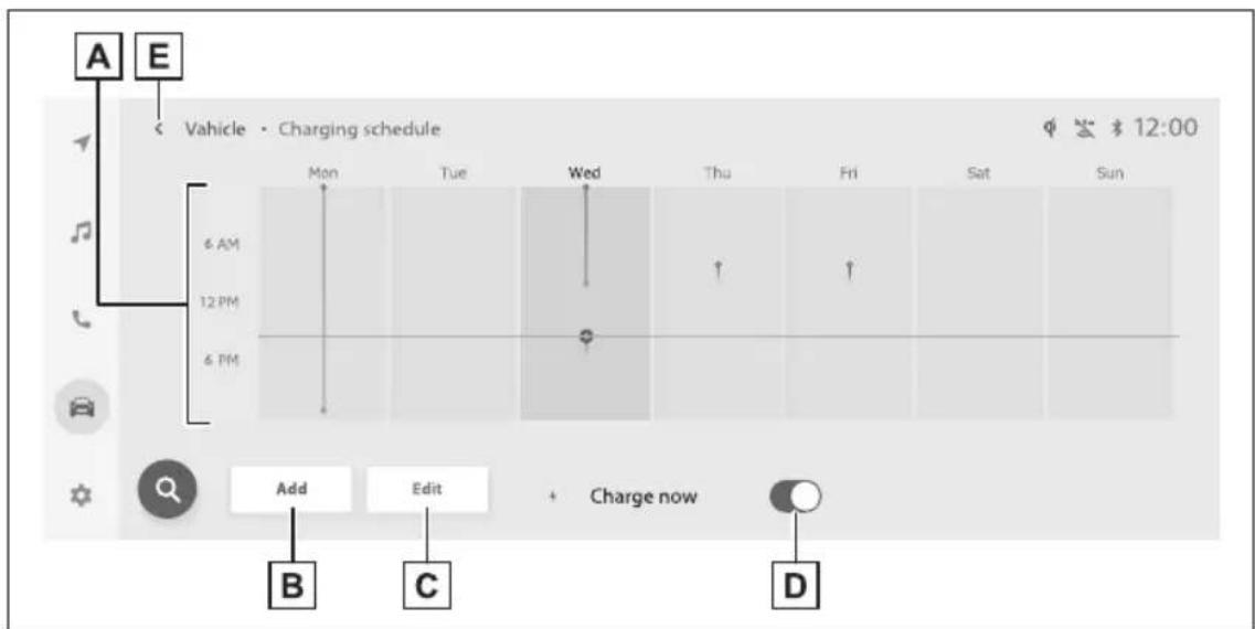 A E Vaccine • Charging schedule 6 AM 12 PM 6 PM Mon Tue Wed Thu Fri Sat Sun Add Edit Charge now B C D $ 12:00