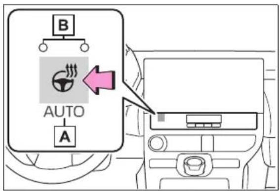 B AUTO A