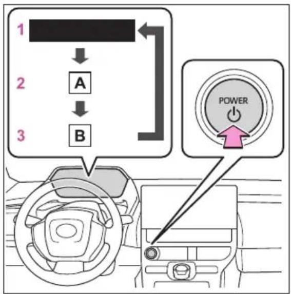 SUBARU Solterra Limited (2023) - Changing power switch modes - 1