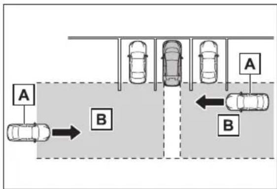 SUBARU Solterra Limited (2023) - RCTA function - 1
