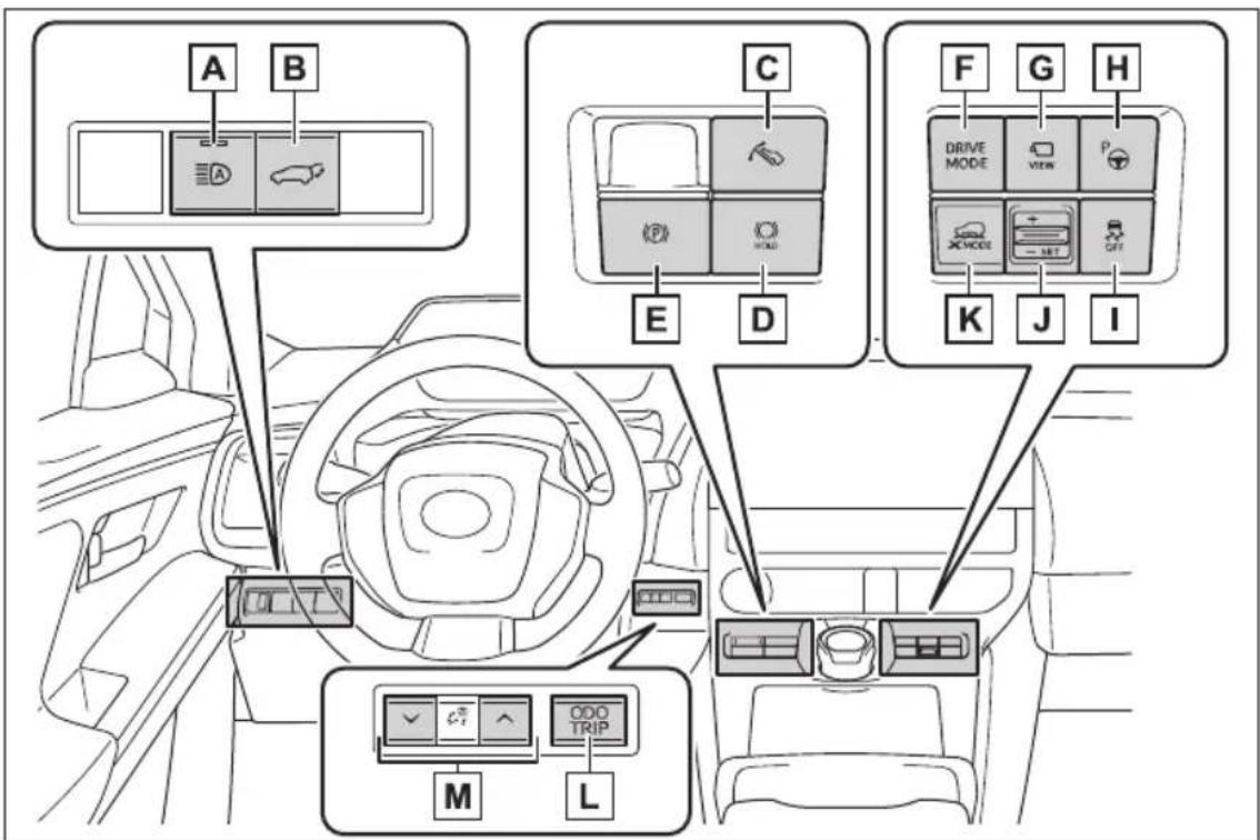 A B C F G H DRIVE MODE VIEW P K J I M L ODO TRIP