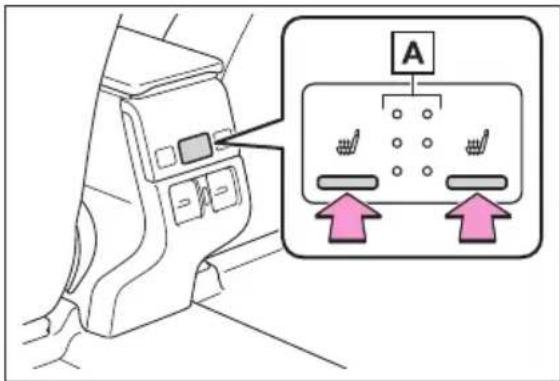 Diagram showing car interior control panel with labeled directional arrows and a highlighted section labeled 'A'