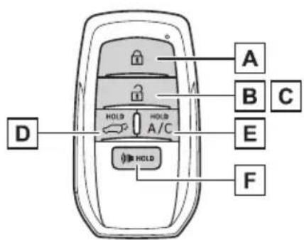 A B C D HOLD HOLD A/C E F