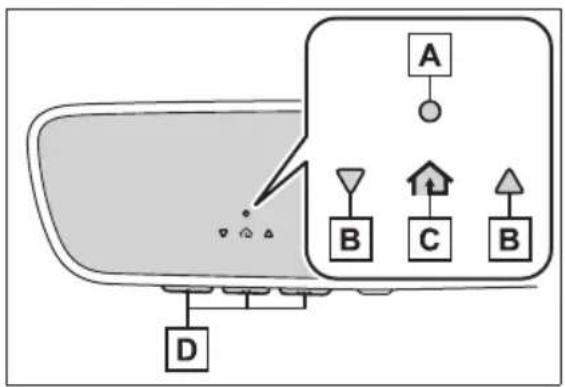 Diagram showing a vehicle interior with labeled components A, B, C, D and a zoomed-in view of components A through D.