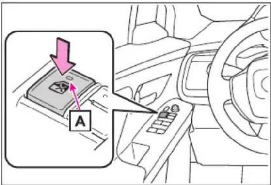 Diagram showing a car interior with a labeled component 'A' pointing to a device, and an arrow indicating direction.