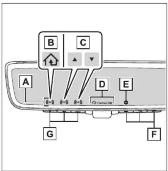 SUBARU Solterra Limited (2023) - System components - 2