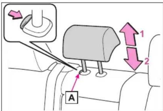 Diagram showing a mechanical component with labeled parts and directional arrows, including a section view with an arrow and label 'A'.