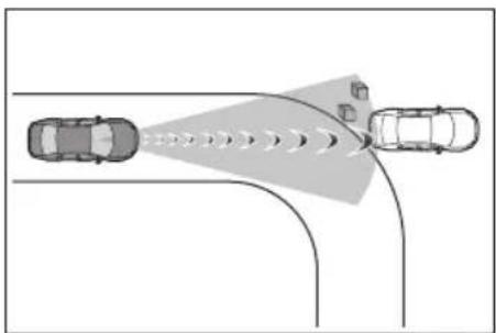 SUBARU Solterra Limited (2023) - ■ Detection of detectable objects - 2