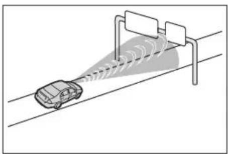 SUBARU Solterra Limited (2023) - ■ Detection of detectable objects - 5