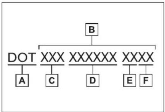 SUBARU Solterra Limited (2023) - Typical DOT and Tire Identification Number (TIN) - 2