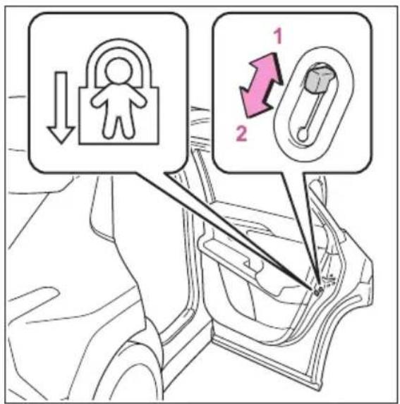Diagram illustrating car seatbelting and lock mechanism with labeled parts and directional arrows