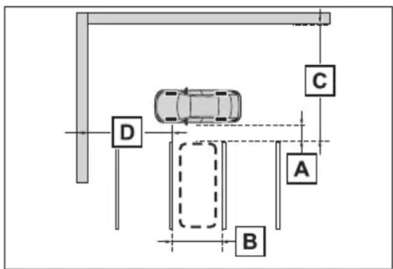 Diagram of a parking or parking system with labeled components A, B, C, D and a central car