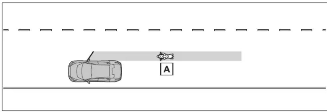 SUBARU Solterra Limited (2023) - Objects that can be detected by the Safe Exit Assist - 1