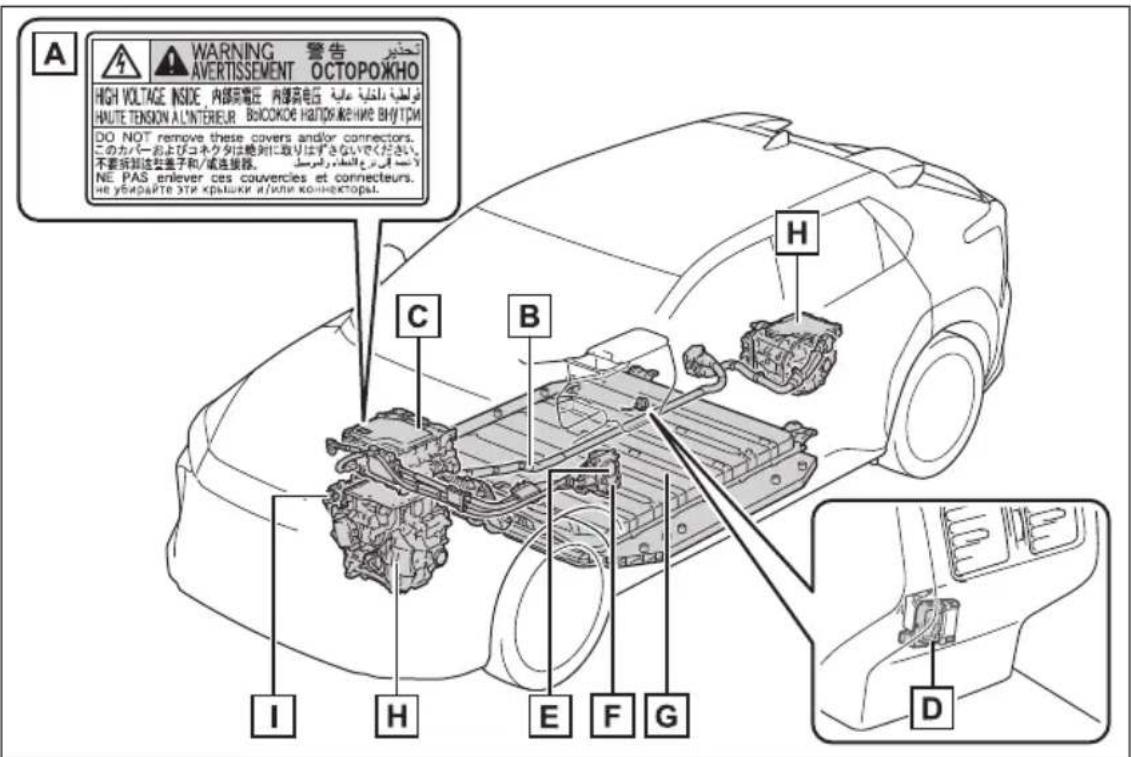 SUBARU Solterra Limited (2023) - System components - 1