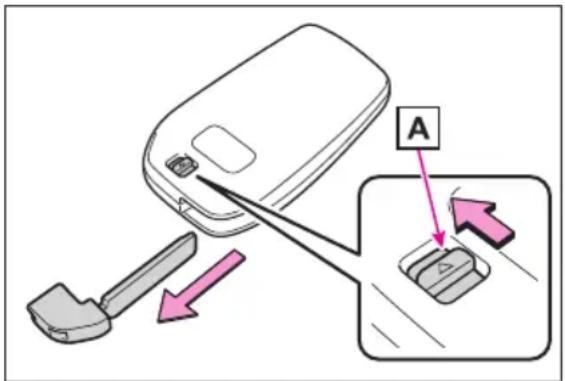 Diagram showing a mobile phone with labeled component 'A' and directional arrows indicating movement or change.