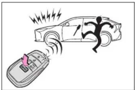 SUBARU Solterra Limited (2023) - ■Theft deterrent panic mode - 1