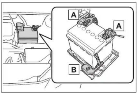 Technical diagram showing engine compartment with labeled components A and B, including a close-up of the internal structure.