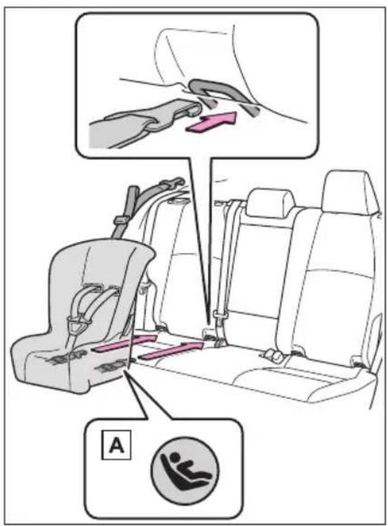 Diagram illustrating car seatbelting instructions with labeled parts and a warning symbol