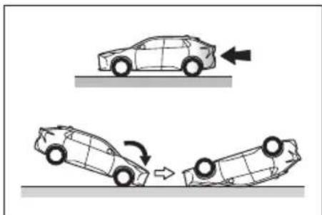 SUBARU Solterra Limited (2023) - ■Types of collisions that may not deploy the SRS airbags (SRS side and curtain shield airbags) - 3