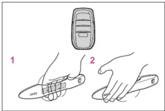 Diagram illustrating two-step mobile phone usage: one with a remote control and hand holding a device, the other with a handheld device.