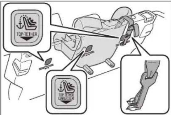 SUBARU Solterra Limited (2023) - ■Types of child restraint system installation methods - 3