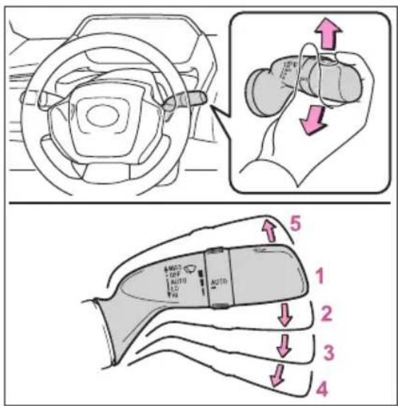 Diagram illustrating car steering wheel and hand valve mechanism with labeled parts and directional arrows