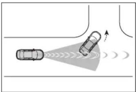 SUBARU Solterra Limited (2023) - ■ Detection of detectable objects - 3