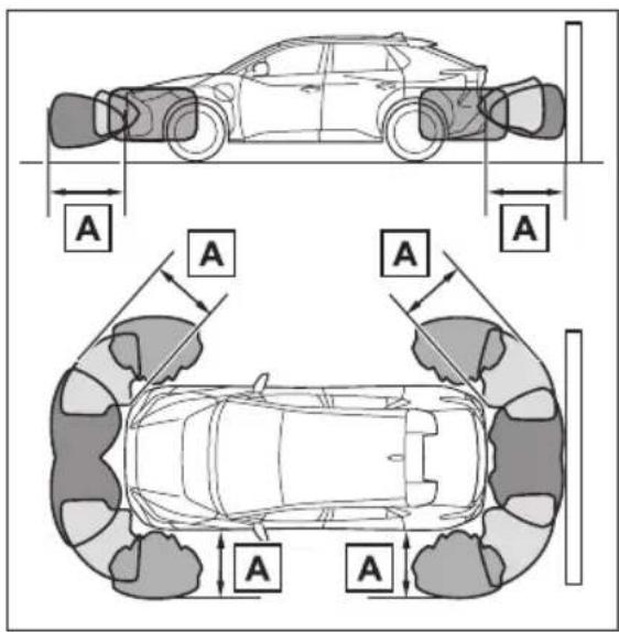 A A A A A A