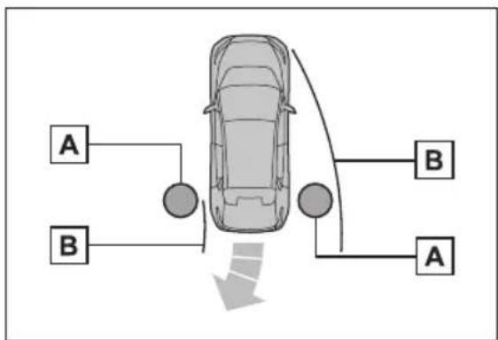 SUBARU Solterra Limited (2023) - Object warning function (vehicles with Advanced Park) - 1