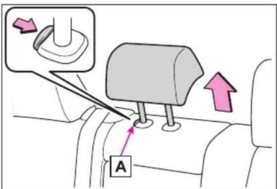 Diagram showing car gear shift mechanism with labeled component A and directional arrows indicating motion