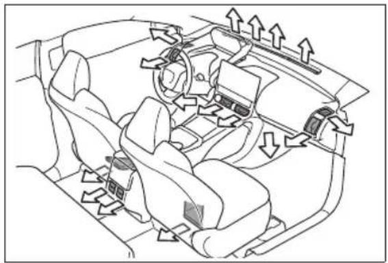 SUBARU Solterra Limited (2023) - ■ Location of air outlets - 1