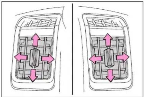 SUBARU Solterra Limited (2023) - ■ Location of air outlets - 3