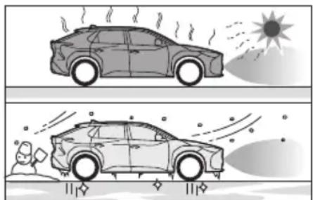 SUBARU Solterra Limited (2023) - ■ Situations in which the system may not operate properly - 1