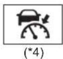 SUBARU Solterra Limited (2023) - Indicators - 9
