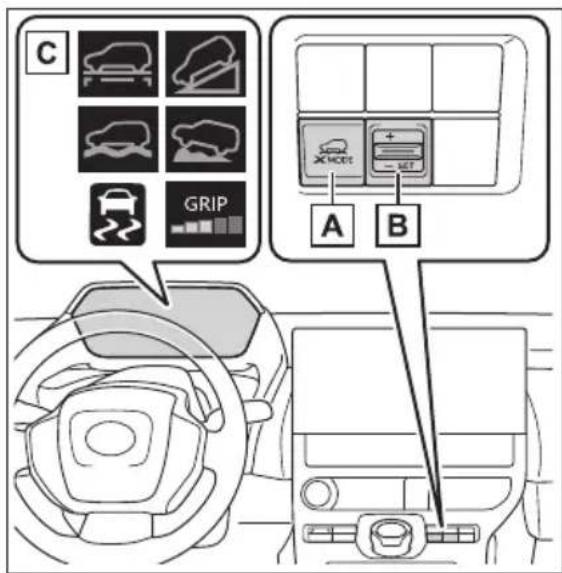 C GRIP A B