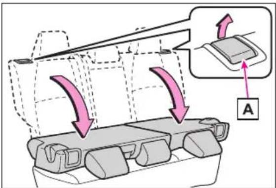 Diagram illustrating vehicle seat assembly with directional arrows and labeled component A