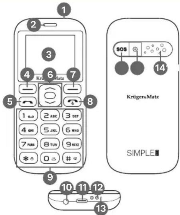 1 2 3 4 Krügerä Matz 6 7 5 6 7 8 9 10 11 12 13 SOS 14 KrügeräMatz SIMPLE