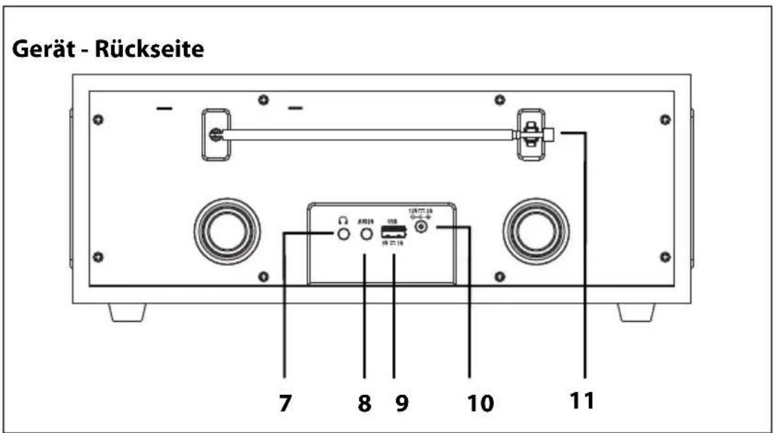 Gerät - Rückseite 7 8 9 10 11