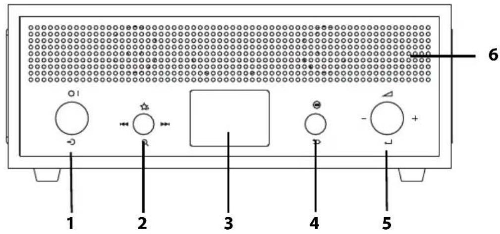 6 1 2 3 4 5