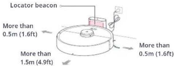 Locator beacon More than 0.5m (1.6ft) More than 1.5m (4.9ft) More than 0.5m (1.6ft)