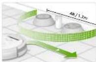 IROBOT Roomba R974 - Dual Mode Virtual Wall® Barrieren - 2