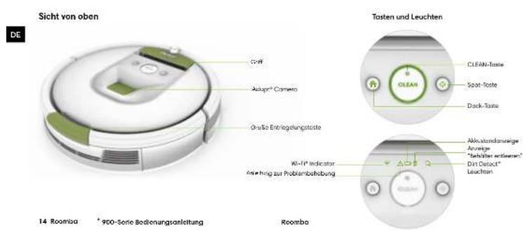 Sicht von oben De Tasten und Leuchten 14 Roomba 900-Serie Bedienungsanleitung Roomba Coef Adapri® Camera Größe Entregungstoste Wi-Fi® Indicator Anleitung zur Problembehöhung CLEAN-Taste Spot-Taste Dock-Taste Aktivständeneige Anlage "Seibster erfüllen" Dirt Detect" Leuchten