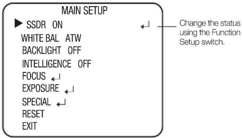 graph TD A["MAIN SETUP"] --> B["SSDR ON"] B --> C["WHITE BAL ATW"] C --> D["BACKLIGHT OFF"] D --> E["INTELLIGENCE OFF"] E --> F["FOCUS ←"] F --> G["EXPOSURE ←"] G --> H["SPECIAL ←"] H --> I["RESET"] I --> J["EXIT"] A --> K["Change the status using the Function Setup switch."]