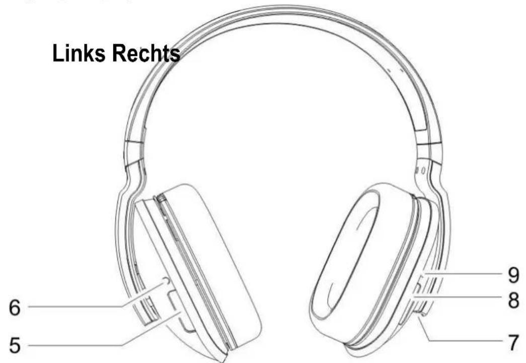 Links Rechts 6 5 7 8 9